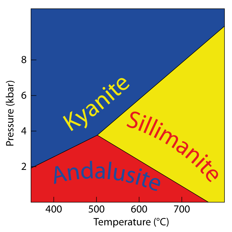 Andalusite