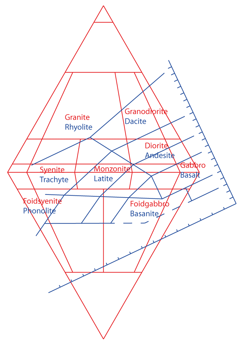 Diagrams