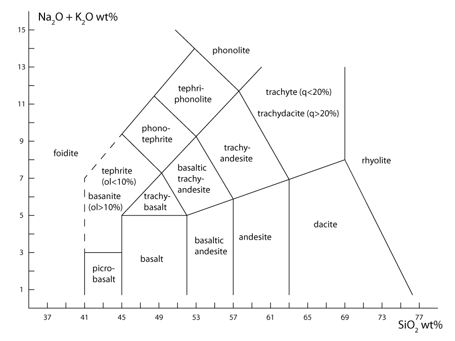 TAS diagram